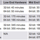 Illustration for article titled Worst Case Scenario: Windows 7 Upgrade Can Take 21 Hours